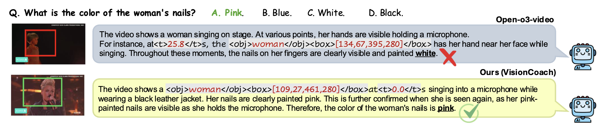 Qualitative examples of VisionCoach responses