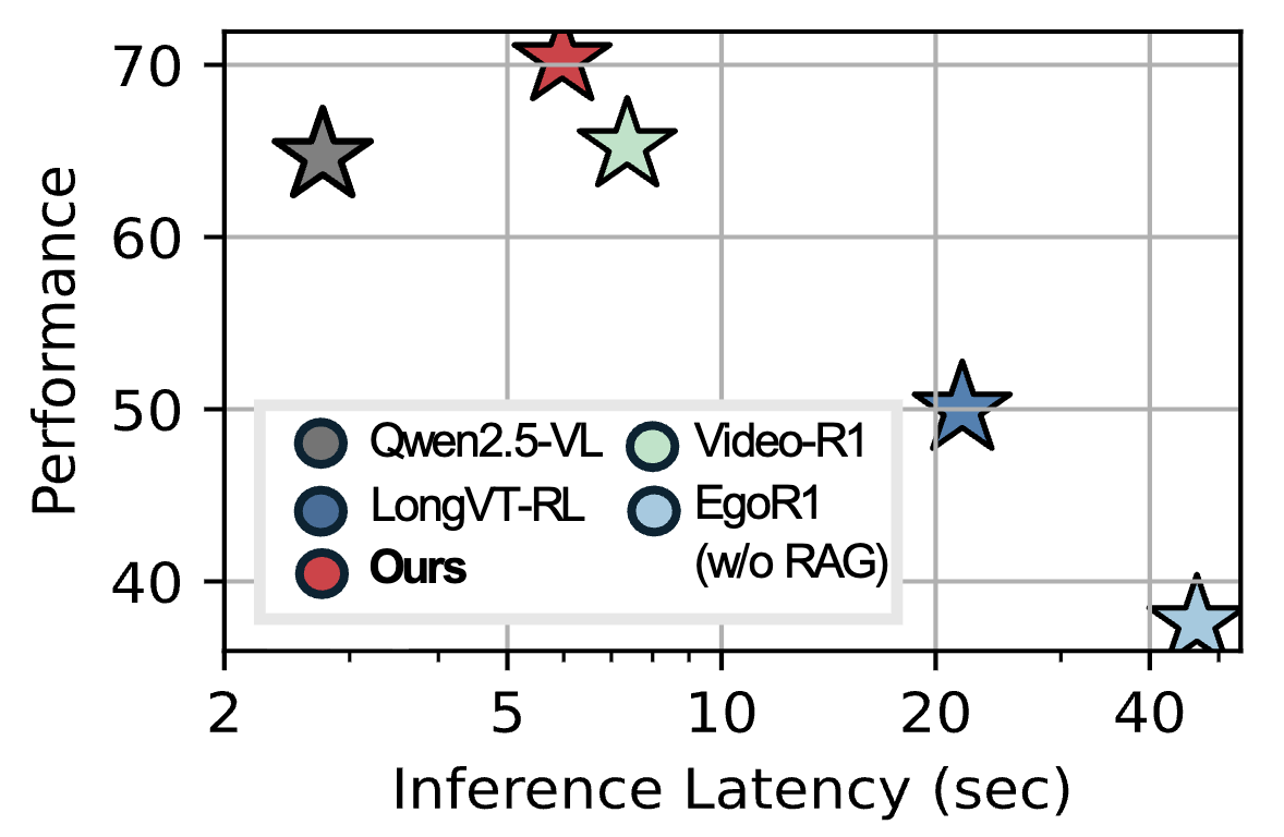 Inference efficiency comparison