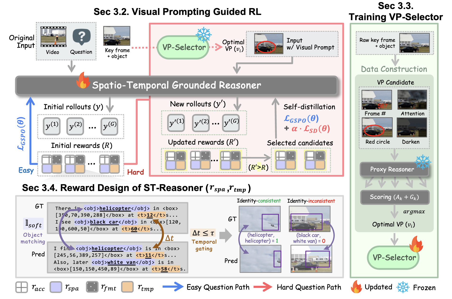 Overall method overview